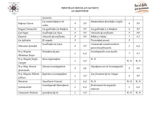 Evaluacion De Los Proyectos Dapcies