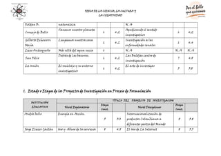 Evaluacion De Los Proyectos Dapcies