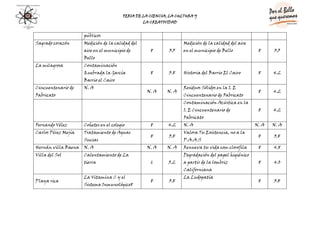 Evaluacion De Los Proyectos Dapcies
