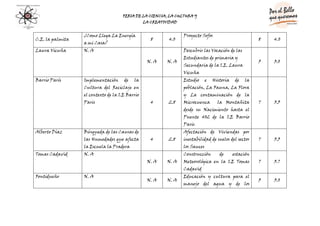 Evaluacion De Los Proyectos Dapcies
