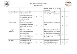 Evaluacion De Los Proyectos Dapcies