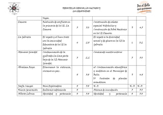Evaluacion De Los Proyectos Dapcies