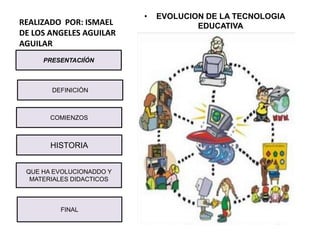 REALIZADO POR: ISMAEL
DE LOS ANGELES AGUILAR
AGUILAR
• EVOLUCION DE LA TECNOLOGIA
EDUCATIVA
PRESENTACIÍÓN
DEFINICIÒN
COMIENZOS
HISTORIA
QUE HA EVOLUCIONADDO Y
MATERIALES DIDACTICOS
FINAL
 