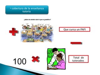 Que cursa un PAFI Total  de tutorados  100 cobertura de la enseñanza tutoría  