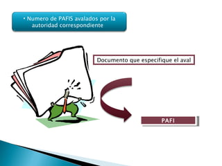 Documento que especifique el aval PAFI  Numero de PAFIS avalados por la autoridad correspondiente  