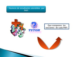 Que componen  los secciones  de cada PAFI  Numero de estudiantes atendidos  por PAFI 