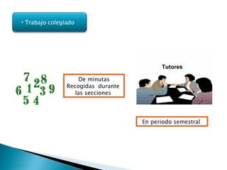 De minutas Recogidas  durante  las secciones  En periodo semestral  Tutores  Trabajo colegiado  