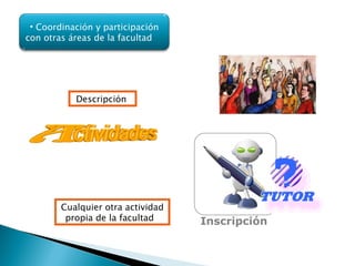 Descripción  Cualquier otra actividad propia de la facultad  Coordinación y participación con otras áreas de la facultad  