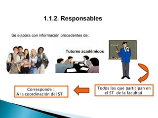 1.1.2. Responsables  Se elabora con información procedentes de:  Todos los que participan en el ST  de la facultad  Corresponde :  A la coordinación del ST  Tutores académicos  