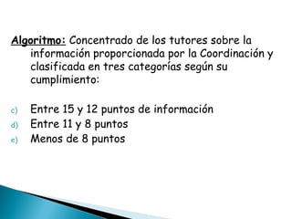 Algoritmo:  Concentrado de los tutores sobre la información proporcionada por la Coordinación y clasificada en tres categorías según su cumplimiento: Entre 15 y 12 puntos de información Entre 11 y 8 puntos  Menos de 8 puntos 