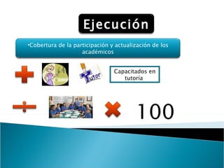 Capacitados en tutoría  100 Ejecución Cobertura de la participación y actualización de los académicos 
