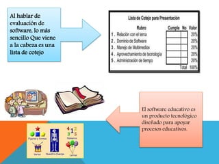 Al hablar de
evaluación de
software, lo más
sencillo Que viene
a la cabeza es una
lista de cotejo
El software educativo es
un producto tecnológico
diseñado para apoyar
procesos educativos.
 