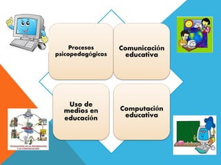 Procesos
psicopedagógicos
Comunicación
educativa
Uso de
medios en
educación
Computación
educativa
 