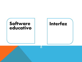 Software
educativo
Interfaz
 