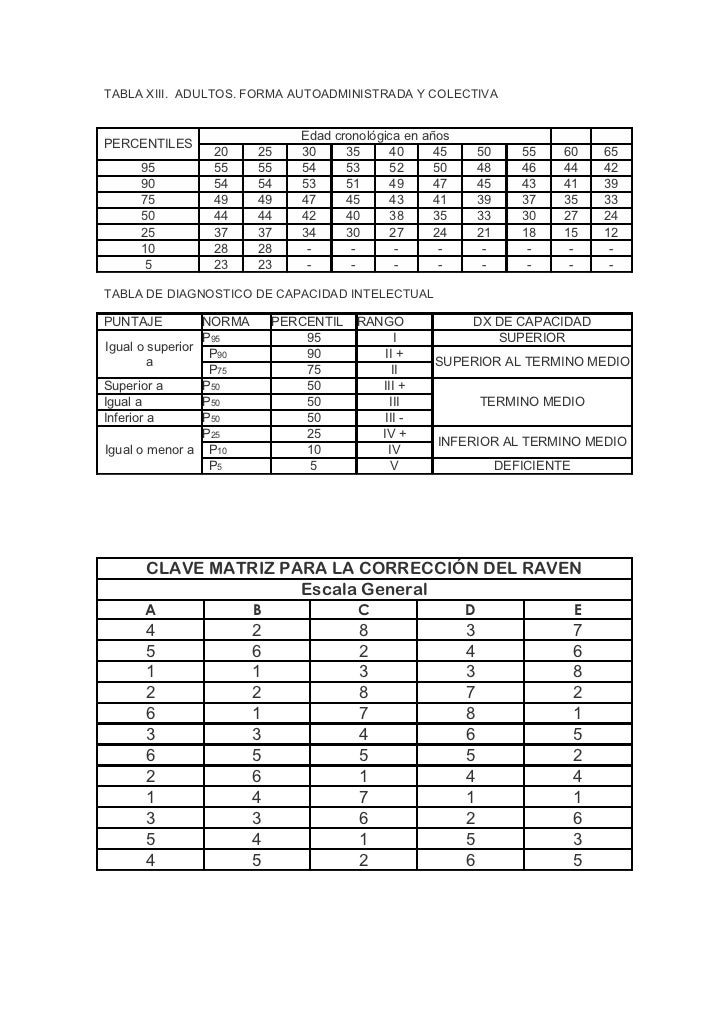 descargar test de kuder pdf