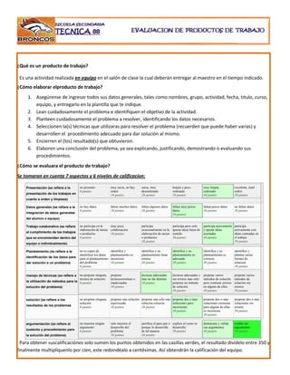 ¿Qué es un producto de trabajo?

 Es una actividad realizada en equipo en el salón de clase la cual deberán entregar al maestro en el tiempo indicado.
¿Cómo elaborar elproducto de trabajo?
     1. Asegúrense de ingresar todos sus datos generales, tales como:nombres, grupo, actividad, fecha, titulo, curso,
        equipo, y entregarlo en la plantilla que te indique.
     2. Lean cuidadosamente el problema e identifiquen el objetivo de la actividad.
     3. Planteen cuidadosamente el problema a resolver, identificando los datos necesarios.
     4. Seleccionen la(s) técnicas que utilizaras para resolver el problema (recuerden que puede haber varias) y
        desarrollen el procedimiento adecuado para dar solución al mismo.
     5. Encierren el (los) resultado(s) que obtuvieron.
     6. Elaboren una conclusión del problema, ya sea explicando, justificando, demostrando o evaluando sus
        procedimientos.
¿Cómo se evaluara el producto de trabajo?
Se tomaran en cuenta 7 aspectos y 6 niveles de calificacion:

    Presentación (se refiere a la      no presento             muy sucia, no hay     sucia, muy              limpia y poco           muy limpia,             excelente, total
                                       0 puntos                orden                 desordenado             ordenado                ordenado                orden
    presentación de los trabajos en                            10 puntos             20 puntos               30 puntos               40 puntos               50 puntos
    cuanto a orden y limpieza)

    Datos generales (se refiere a la   no hay datos            faltan muchos datos   faltan algunos datos    faltan muy pocos        faltan pocos datos      no faltan datos
                                       0 puntos                10 puntos             20 puntos               datos                   40 puntos               50 puntos
    integración de datos generales                                                                           30 puntos
    del alumno o equipo)

    Trabajo colaborativo (se refiere   no participa en la    muy poca                participa               participa pero solo     participa activamente   participa
                                       elaboración de tareas colaboración            ocasionalmente en la    aporta ideas fuera de   y aporta ideas          activamente con
    al cumplimiento de los trabajos    o productos           10 puntos               elaboración de tareas   sentido                 acertadas               ideas centradas en
    que se encomiendan dentro del      0 puntos                                      o productos             30 puntos               40 puntos               el trabajo
                                                                                     20 puntos                                                               50 puntos
    equipo o individualmente)

    Planteamiento (se refiere a la     no es capaz de          identifica y          identifica y su         identifica y su         identifica y su         identifica y
                                       identificar los datos   planteamiento es      planteamiento tiene     planteamiento es        planteamiento es        plantea varias
    identificación de los datos para   para el planteamiento   incorrecto            errores                 adecuado                correcto                formas de
    dar solución a un problema)        del problema            10 puntos             20 puntos               30 puntos               40 puntos               solucion
                                       0 puntos                                                                                                              50 puntos

    manejo de técnicas (se refiere a  no propone ninguna       propone               técnicas adecuadas      técnicas adecuadas y    propone varios          propone varios
                                      técnica de solución      técnicaserróneas o    mas no las domina       sin errores mas solo    métodos de solución     métodos de
    la utilización de métodos para la 0 puntos                 inadecuadas           20 puntos               propone un método       pero contiene errores   solución sin
    solución del problema)                                     10 puntos                                     de solución             en alguno de ellos      errores
                                                                                                             30 puntos               40 puntos               50 puntos

    solución (se refiere a los         no propone ninguna      propone una solución propone una solo una propone dos o mas           propone dos o mas       propone dos o mas
                                       solución                equivocada           solución correcta    soluciones pero             soluciones correctas    soluciones sin
    resultados de los problemas        0 puntos                10 puntos            20 puntos            incorrectas                 pero alguna de ellas    errores
                                                                                                         30 puntos                   es incorrecta           50 puntos
                                                                                                                                     40 puntos

    argumentación (se refiere al       no muestra ningún       solo muestra el       justifica el para que o explica el como se      demuestra y valida      evalúa sus
                                       argumento               desarrollo del        porque lo desarrolla desarrolla                 sus argumentos          argumentos
    sustento y procedimiento para      0 puntos                problema              de tal manera           30 puntos               40 puntos               50 puntos
    la solución del problema)                                  10 puntos             20 puntos

  Para obtener suscalificaciónes solo sumen los puntos obtenidos en las casillas verdes, el resultado divídelo entre 350 y
finalmente multiplíquenlo por cien, este redondéalo a centésimas. Así obtendrán la calificación del equipo.
 