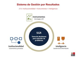 Sistema de Gestión por Resultados
3 I’s: Institucionalidad + Instrumentos + Inteligencia
 