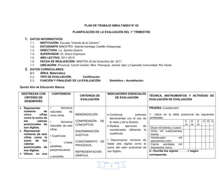 PLAN DE TRABAJO SIMULTÁNEO N° 62

                                           PLANIFICACIÓN DE LA EVALUACIÓN DEL 1° TRIMESTRE

   1. DATOS INFORMATIVOS:
      1.1.    INSTITUCIÓN: Escuela “Vicente de la Carrera””
      1.2.    ESTUDIANTE MAESTRO: Gabriel Santiago Castillo Imbaquingo
      1.3.    DIRECTORA: Lic. Sandra Guerra
      1.4.    SUPERVISOR: Dr. Arturo Espinoza.
      1.5.    AÑO LECTIVO: 2011-2012
      1.6.    FECHA DE REALIZACIÓN: MARTES 20 de Diciembre del 2011
      1.7.    UBICACIÓN: Provincia: Carchi Cantón: Mira Parroquia: Jacinto Jijón y Caamaño Comunidad: Río Verde
   2. DATOS CURRICULARES:
      2.1.    ÁREA: Matemática
      2.2.    TIPO DE EVALUACIÓN:        Certificación
      2.3.    FUNCIÓN Y FINALIDAD DE LA EVALUACIÓN:                 Simbólica – Acreditación.

Quinto Año de Educación Básica.

 DESTREZAS CON          CONTENIDOS                                 INDICADORES ESENCIALES
                                               CRITERIOS DE                                           TÉCNICA, INSTRUMENTOS Y ACTIVIDAD DE
   CRITERIO DE                                                          DE EVALUACIÓN
                                               EVALUACIÓN                                             EVALUACIÓN DE EVALUACIÓN
   DESEMPEÑO

  Representar          •         Números                                                              PRUEBA: Cuestionario.
  números         de   naturales      de
  cinco       cifras   cinco cifras         MEMORIZACIÓN            Construye              patrones   1.- Ubica en la tabla posicional las siguientes
  como la suma de                                                   decrecientes con el uso de        cantidades:
  los       valores    •       Números      COMPRENSIÓN       DE    la resta y de la división.                                   C D U C D U
  posicionales de                           CONCEPTOS.                                                                           m m m
                       naturales de seis                            Realiza      ejercicios      de
  sus dígitos.                                                                                         Doce mil treinta y nueve
                       cifras                                       coordenadas utilizando la
  Representar                               DISCRIMINACIÓN                                             Ocho mil cuatrocientos
  números de seis                                                   cuadricula.                        treinta
                       • Cuadrícula         AUDITIVA
  cifras como la                                                                                       Veinticuatro          mil
  suma de        los                                               • Descompone números de             seiscientos ocho
                       •          Líneas    CONOCIMIENTO DE
  valores                                                          hasta seis dígitos como la          Ciento veintiséis mil
                       paralelas,           PROCESOS.
  posicionales de                                                  suma del valor posicional de        trescientos cinco.
  sus dígitos.         perpendiculares                             sus dígitos.                       2.- Escribe los signos ˂, ˂, = según
                                            REPRESENTACIÓN
  Ubicar, en una                                                                                      corresponda.
                       y secantes           GRÁFICA.


                                                                     1
 