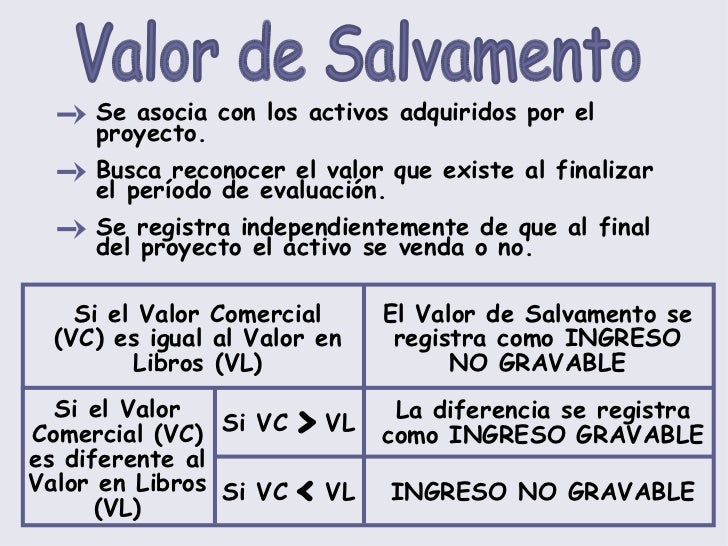 Evaluacion de proyectos