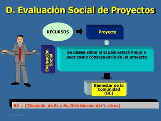 D. Evaluación Social de Proyectos
11/03/2016 2
Bienestar de la
Comunidad
(BC)
BC = f(Disponib. de Bs y Ss, Distribución del Y, otros)
Se desea saber si el país estará mejor o
peor como consecuencia de un proyecto
RECURSOS
Evaluación
Social
Proyecto
 