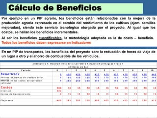Cálculo de Beneficios
Por ejemplo en un PIP agrario, los beneficios están relacionados con la mejora de la
producción agraria expresada en el cambio del rendimiento de los cultivos (ejem. semillas
mejoradas), siendo éste servicio tecnológico otorgado por el proyecto. Al igual que los
costos, se hallan los beneficios incrementales.
Al ser los beneficios cuantificables, la metodología adoptada es la de costo – beneficio.
Todos los beneficios deben expresarse en Indicadores
En un PIP de transportes, los beneficios del proyecto son: la reducción de horas de viaje de
un lugar a otro y el ahorro de combustible de los vehículos.
P er iod o 0 1
(m illon es d e S /.)
2 3 4 5 6 7 8 9 1 0
Be n efic io s 0 4 0 0 4 0 0 4 0 0
1 5 0 1 5 0 1 5 0
2 5 0 2 5 0 2 5 0
4 2 0 4 2 0 4 2 0 4 2 0 4 2 0 4 2 0 4 4 0
A h o rros d e tie m p o d e tra s la d o d e los
u s u a rio
0 1 7 0 1 7 0 1 7 0 1 7 0 1 7 0 1 7 0 1 9 0
A h o rros e n los co s tos d e o p e ra ció n
v e h icu la r
0 2 5 0 2 5 0 2 5 0 2 5 0 2 5 0 2 5 0 2 5 0
C o sto s 4 0 0 1 5 1 5 9 0 1 5 1 5 9 0 1 5 1 5 9 0 1 5
In v e rs ió n 4 0 0
C o s tos d e M a n te n im ie n to 0 1 5 1 5 9 0 1 5 1 5 9 0 1 5 1 5 9 0 1 5
F lu jo n eto -4 0 0 3 8 5 3 8 5 3 1 0 4 0 5 4 0 5 3 3 0 4 0 5 4 0 5 3 3 0 4 2 5
V A N (1 1 % ) 1 ,8 1 9
T IR 9 4 %
B /C 1 .3 4
A lter n a tiv a 1 : M ejor a m ien to d e la C a r r eter a T a r a p oto-Y u r im a g u a s T r a z o 1
 