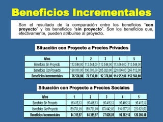 Situación con Proyecto a Precios Sociales
Son el resultado de la comparación entre los beneficios “con
proyecto” y los beneficios “sin proyecto”. Son los beneficios que,
efectivamente, pueden atribuirse al proyecto.
Situación con Proyecto a Precios Privados
Beneficios Incrementales
 