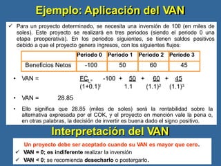 Ejemplo: Aplicación del VAN
 Para un proyecto determinado, se necesita una inversión de 100 (en miles de
soles). Este proyecto se realizará en tres periodos (siendo el periodo 0 una
etapa preoperativa). En los periodos siguientes, se tienen saldos positivos
debido a que el proyecto genera ingresos, con los siguientes flujos:
• VAN = FCt =
(1+0.1)t
-100 + 50 + 60
1.1 (1.1)2
+ 45
(1.1)3
• VAN =
• Ello significa que 28.85 (miles de soles) será la rentabilidad sobre la
alternativa expresada por el COK, y el proyecto en mención vale la pena o,
en otras palabras, la decisión de invertir es buena dado el signo positivo.
28.85
Interpretación del VAN
Un proyecto debe ser aceptado cuando su VAN es mayor que cero.
 VAN = 0; es indiferente realizar la inversión
 VAN < 0; se recomienda desecharlo o postergarlo.
Periodo 0 Periodo 1 Periodo 2 Periodo 3
Beneficios Netos -100 50 60 45
 