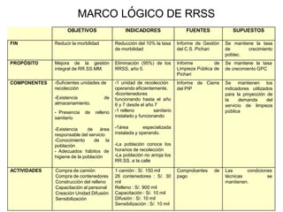 MARCO LÓGICO DE RRSS
OBJETIVOS INDICADORES FUENTES SUPUESTOS
FIN Reducir la morbilidad Reducción del 10% la tasa
de morbilidad
Informe de Gestión
del C.S. Pichari
Se mantiene la tasa
de crecimiento
poblac.
PROPÓSITO Mejora de la gestión
integral de RR.SS.MM.
Eliminación (95%) de los
RRSS, año 5.
Informe de
Limpieza Pública de
Pichari
Se mantiene la tasa
de crecimiento GPC
COMPONENTES •Suficientes unidades de
recolección
•Existencia de
almacenamiento.
• Presencia de relleno
sanitario
•Existencia de área
responsable del servicio
•Conocimiento de la
población
• Adecuados hábitos de
higiene de la población
•1 unidad de recolección
operando eficientemente.
•6contenedores
funcionando hasta el año
6 y 7 desde el año 7
•1 relleno sanitario
instalado y funcionando
•1área especializada
instalada y operando.
•La población conoce los
horarios de recolección
•La población no arroja los
RR.SS. a la calle
Informe de Cierre
del PIP
Se mantienen los
indicadores utilizados
para la proyección de
la demanda del
servicio de limpieza
pública
ACTIVIDADES Compra de camión
Compra de contenedores
Construcción del relleno
Capacitación al personal
Creación Unidad Difusión
Sensibilización
1 camión : S/. 150 mil
26 contenedores : S/. 30
mil
Relleno : S/. 900 mil
Capacitación : S/. 10 mil
Difusión : S/. 10 mil
Sensibilización : S/. 10 mil
Comprobantes de
pago
Las condiciones
técnicas se
mantienen.
 
