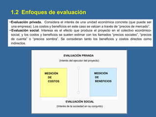 1.2 Enfoques de evaluación
•Evaluación privada. Considera el interés de una unidad económica concreta (que puede ser
una empresa). Los costos y beneficios en este caso se valúan a través de “precios de mercado”.
• Evaluación social. Interesa es el efecto que produce el proyecto en el colectivo económico-
social, y los costos y beneficios se suelen estimar con los llamados “precios sociales”, “precios
de cuenta” o “precios sombra”. Se consideran tanto los beneficios y costos directos como
indirectos.
EVALUACIÓN PRIVADA
(Interés del ejecutor del proyecto)
MEDICIÓN DE
MEDICIÓN DE BENEFICIOS
COSTOS
EVALUACIÓN SOCIAL
(Interés de la sociedad en su conjunto)
MEDICIÓN DE
COSTOS
MEDICIÓN DE
BENEFICIOS
EVALUACIÓN PRIVADA
(Interés del ejecutor del proyecto)
EVALUACIÓN SOCIAL
(Interés de la sociedad en su conjunto)
MEDICIÓN DE
COSTOS
MEDICIÓN DE
BENEFICIOS
MEDICIÓN
DE
COSTOS
MEDICIÓN
DE
BENEFICIOS
 