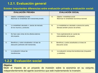 1.2.1. Evaluación general
Existen importantes diferencias entre evaluación privada y evaluación social:
A . O b j e t ivo : re nta bilida d p r iv a d a
M a x im i z a r la re nta bilid a d d e l in ve rsio ni sta
priva d o .
A . O b j e t ivo : re nta bilida d soci al .
M a x im i z a r la re nta bilid a d e c o n ó m i c a
naci o nal .
B . L a re n tabilid a d e s c a l cul a d a a p reci o s
d e c u e n ta, lla m a d a ta m b ié n p re c i o s d e
s o m b r a .
B . L a re n tabilid a d cal c u la d a a p re c i o s
d e m e rc a d o d e lo s ins u m o s y
p r o d u c to s .
C . S e h a c e c a s o o m i s o d e lo s e fe c to s
e x te r n o s d el p ro y e c to.
D . B e n e f i c io s y c o s t o s a ctualiz a d o s a la
tasa d e d e s c u e n t o p ertin e n te d e l
in ve rsi oni s ta.
E . L a e val u a c ió n in clu y e l as
tran sfe re nci as.
C . T o m a e x p lícita m e n t e e n c u e n t a la s
e x te rnal id a d e s d e l p ro ye c to.
D . B e n e f i c io s y c o s t o s a ctualiz a d o s a la
tasa d e d e s c u e n t o s ocial.
E . L a e val u a c ió n e xcl u y e l as
tran sfe re n c i a s (im p u e s t o s y s u b s i d io s ).
E VAL U AC IÓ N P R I VAD A E VAL U AC IÓ N S O C IA L
1.2.2 Evaluación social
Objetivo
Medir el impacto de un proyecto de inversión sobre la economía en su conjunto,
independientemente del agente económico que esté implementando la inversión.
EVALUACIÓN PRIVADA EVALUACIÓN SOCIAL
A. Objetivo: rentabilidad privada
Maximizar la rentabilidad del inversionista privado.
A. Objetivo: rentabilidad social.
Maximizar la rentabilidad económica nacional.
B. La rentabilidad calculada a precios de mercado
de los insumos y productos.
B. La rentabilidad es calculada a precios de cuenta,
llamada también precios de sombra.
C. Se hace caso omiso de los efectos externos
del proyecto.
C. Toma explícitamente en cuenta las
externalidades del proyecto.
D. Beneficios y costos actualizados a la tasa de
descuento pertinente del inversionista.
D. Beneficios y costos actualizados a la tasa de
descuento social.
E. La evaluación incluye las
transferencias.
E. La evaluación excluye las transferencias (impuestos
y subsidios).
 