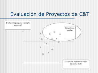 Evaluación de Proyectos de C&T Evaluación económica-social (ejemplo TIR) Evaluación por pares (ejemplo algoritmo) Proyectos a aprobar 