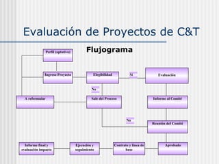 Evaluación de Proyectos de C&T Flujograma Ingreso Proyecto Elegibilidad Evaluación Sale del Proceso Informe al Comité Reunión del Comité A reformular Aprobado Contrato y línea de base Ejecución y seguimiento Sí No No Perfil (optativo) Informe final y evaluación impacto 