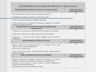 CRITERIOS DE EVALUACIÓN DE IMPACTO Y RELEVANCIA SUB- CRITERIOS DE IMPACTO CIENTÍFICO-TECNOLÓGICOS C CONCLUSIONES Y RECOMENDACIONES Potencial contribución a la creación de nuevo conocimiento significativo     Originalidad de la propuesta en relación con el estado del arte actual   Atención a la solución del problema o necesidad u oportunidad   Ventajas comparativas de los resultados C&T esperados en comparación con resultados, productos o tecnologías competitivas.   SUB- CRITERIOS DE IMPATO EN FORTALECIMIENTO DE CAPACIDADES C CONCLUSIONES Y RECOMENDACIONES Contribución a la creación de nuevos RRHH para la C&T (considere nivel y cantidad)   Contribución a la creación de nueva infraestructura para la C&T (sin duplicar)   Contribución a la creación de redes y alianzas estratégicas valiosas nacionales o internacionales   SUB- CRITERIOS DE IMPACTO SOCIAL C CONCLUSIONES Y RECOMENDACIONES Potencial Contribución al mejoramiento efectivo de la calidad de vida en salud, educación, cultura, vivienda, seguridad u otros   Aporte al acervo cultural del país.   Conservación del medio ambiente, utilización óptimo de recursos naturales (rescate de especies en extinción)   SUB- CRITERIOS DE IMPACTO ECONÓMICO C CONCLUSIONES Y RECOMENDACIONES Potencial Contribución al mejoramiento efectivo de la producción, las ventas, las utilidades, las exportaciones y la generación de empleo en el sector productivo.   Desarrollo de nuevos productos o procesos. Mejoras en calidad, competitividad o eficiencia. Sustitución de exportaciones.   Oportunidades que se aprovechan o potencian en el país.   