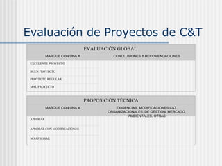 Evaluación de Proyectos de C&T EVALUACIÓN GLOBAL  MARQUE CON UNA X CONCLUSIONES Y RECOMENDACIONES EXCELENTE PROYECTO     BUEN PROYECTO   PROYECTO REGULAR   MAL PROYECTO   PROPOSICIÓN TÉCNICA MARQUE CON UNA X EXIGENCIAS, MODIFICACIONES C&T, ORGANIZACIONALES, DE GESTIÓN, MERCADO, AMBIENTALES, OTRAS APROBAR       APROBAR CON MODIFICACIONES     NO APROBAR     