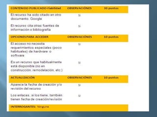 Evaluación de recursos digitales (Google docs)