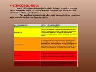 VALORACIÓN DEL RIESGO              La anterior tabla nos permite determinar los niveles de riesgo, formando la base para decidir si se requiere mejorar los controles existentes o implantar unos nuevos, así como determinar en el tiempo las actuaciones.               Para poder tomar una decisión, se deberá contar con un criterio, que como el que se ha propuesto, obedece a los siguientes criterios: VALOR DEL RIESGO ACCIÓN Y TEMPORIZACIÓN Trivial (T) · No se requiere acción específica . Tolerable (TO) · No se necesita mejorar la acción preventiva. Sin embargo se deben considerar soluciones más rentables o mejoras que no supongan una carga económica importante. ·Se requieren comprobaciones periódicas para asegurar que se mantiene la eficacia de las medidas de control. Moderado (MO) · Se deben hacer esfuerzos para reducir el riesgo, determinando las inversiones precisas. ·Las medidas para reducir el riesgo deben implantarse en un período determinado. ·Cuando el riesgo moderado esta asociado con consecuencias altas, se precisará una acción posterior para establecer, con más precisión, la probabilidad de daño como base para determinar la necesidad de mejora de las medidas.  Importante (I) · No debe comenzarse el trabajo hasta que se haya reducido el riesgo. Puede que se precisen recursos considerables. ·Cuando el riesgo corresponda a un trabajo que se está realizando, debe remediarse el problema en un tiempo inferior al de los riesgos moderados . Intolerable (IN) · No debe comenzar ni continuar el trabajo hasta que se reduzca el riesgo. ·Si no es posible reducir el riesgo, incluso con recursos ilimitados, debe prohibirse el trabajo. 