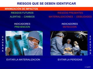 PREVENCION DETECCION
INDICADORES
RIESGOS FUTUROS RIESGOS PRESENTES
EVITAR LA MATERIALIZACION EVITAR LA PERDIDAS
C
A
U
S
A
S
E
F
E
C
T
O
S
MATERIALIZACIONES - DEBILIDADES
ALERTAS - CAMBIOS
INDICADORES
RIESGOS QUE SE DEBEN IDENTIFICAR
MINIMIZACIÓN DE IMPACTOS
1.1.4/17
 
