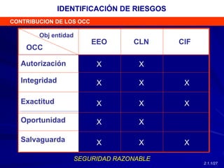 Autorización
Obj entidad
OCC
EEO CLN CIF
X
X
X
X
X
X
X
X
X
X
X
X
X
SEGURIDAD RAZONABLE
Integridad
Exactitud
Oportunidad
Salvaguarda
CONTRIBUCION DE LOS OCC
IDENTIFICACIÓN DE RIESGOS
2.1.1/27
 