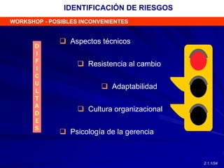 Aspectos técnicos
 Resistencia al cambio
 Adaptabilidad
 Cultura organizacional
 Psicología de la gerencia
D
I
F
I
C
U
L
T
A
D
E
S
WORKSHOP - POSIBLES INCONVENIENTES
IDENTIFICACIÓN DE RIESGOS
2.1.1/34
 
