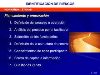 Planeamiento y preparación
1. Definición del proceso u operación
2. Análisis del proceso por el facilitador
3. Selección de los funcionarios
4. Definición de la estructura de control
5. Conocimientos de cada participante
6. Forma de captar la información
7. Cuestiones varias
WORKSHOP - ETAPAS
IDENTIFICACIÓN DE RIESGOS
2.1.1/35
 