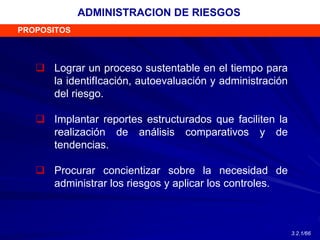  Lograr un proceso sustentable en el tiempo para
la identifIcación, autoevaluación y administración
del riesgo.
 Implantar reportes estructurados que faciliten la
realización de análisis comparativos y de
tendencias.
 Procurar concientizar sobre la necesidad de
administrar los riesgos y aplicar los controles.
ADMINISTRACION DE RIESGOS
PROPOSITOS
3.2.1/66
 