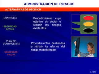 ALTERNATIVAS DE DECISION
CONTROLES
SEGURIDAD
ACTIVA
Procedimientos cuyo
objetivo es anular o
reducir los riesgos
existentes.
PLAN DE
CONTINGENCIA
SEGURIDAD
PASIVA
Procedimientos destinados
a reducir los efectos del
riesgo materializado
ADMINISTRACION DE RIESGOS
3.2.2/68
 