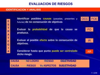 Identificar posibles causas (pasadas, presentes y
futuras) de no consecución de objetivos
Evaluar la probabilidad de que la causa se
produzca.
Evaluar el posible efecto sobre la consecución de
objetivos.
Considerar hasta que punto puede ser controlado
dicho riesgo.
E
S
T
R
A
T
E
G
I
A
OCC
FO
IR
AR
FCE
EVALUACION DE RIESGOS
IDENTIFICACION Y ANALISIS
1.1.2/09
CAUSA NO LOGRO RIESGO OBJETIVIDAD
CAUSA RIESGO Vs ASPECTOS SUBJETIVIDAD
 
