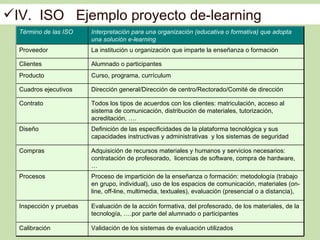 Evaluacion De Un Proyecto E Learning Ppt