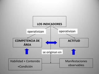HeteroevaluaciónPOR SU FUNCIÓNDiagnóstica