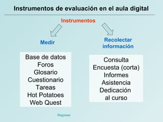 Instrumentos de evaluación en el aula digital Regresar  Instrumentos Base de datos Foros Glosario Cuestionario Tareas Hot ...