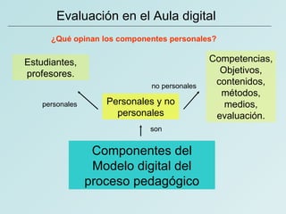 Evaluación en el Aula digital   Componentes del Modelo digital del proceso pedagógico Personales y no personales son perso...