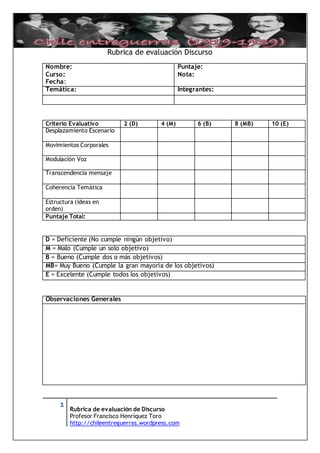 Rubrica de evaluación Discurso
Nombre:                                         Puntaje:
Curso:                                          Nota:
Fecha:
Temática:                                       Integrantes:




Criterio Evaluativo        2 (D)        4 (M)         6 (B)    8 (MB)   10 (E)
Desplazamiento Escenario

Movimientos Corporales

Modulación Voz

Transcendencia mensaje

Coherencia Temática

Estructura (ideas en
orden)
Puntaje Total:


D = Deficiente (No cumple ningún objetivo)
M = Malo (Cumple un solo objetivo)
B = Bueno (Cumple dos o más objetivos)
MB= Muy Bueno (Cumple la gran mayoría de los objetivos)
E = Excelente (Cumple todos los objetivos)


Observaciones Generales




     1
         Rubrica de evaluación de Discurso
         Profesor Francisco Henríquez Toro
         http://chileentreguerras.wordpress.com
 