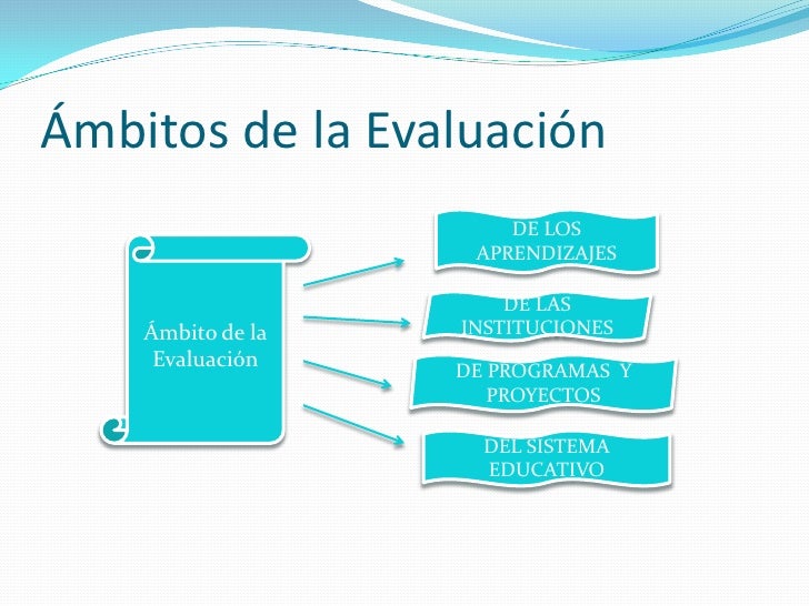 Evaluacion EducacióN
