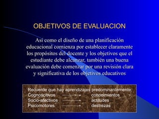 OBJETIVOS DE EVALUACION Así como el diseño de una planificación educacional comienza por establecer claramente los propósitos del docente y los objetivos que el estudiante debe alcanzar, también una buena evaluación debe comenzar por una revisión clara y significativa de los objetivos educativos Recuerde que hay aprendizajes predominantemente: Cognoscitivos conocimientos Socio-afectivos actitudes Psicomotores destrezas 